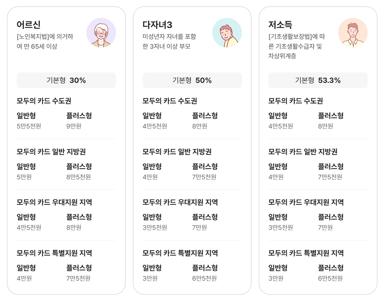 k패스 적용 카드(2026 리스트,환급)(시기+방법)