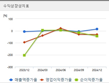 에이비엘바이오 주가 전망 성장성 (0414)