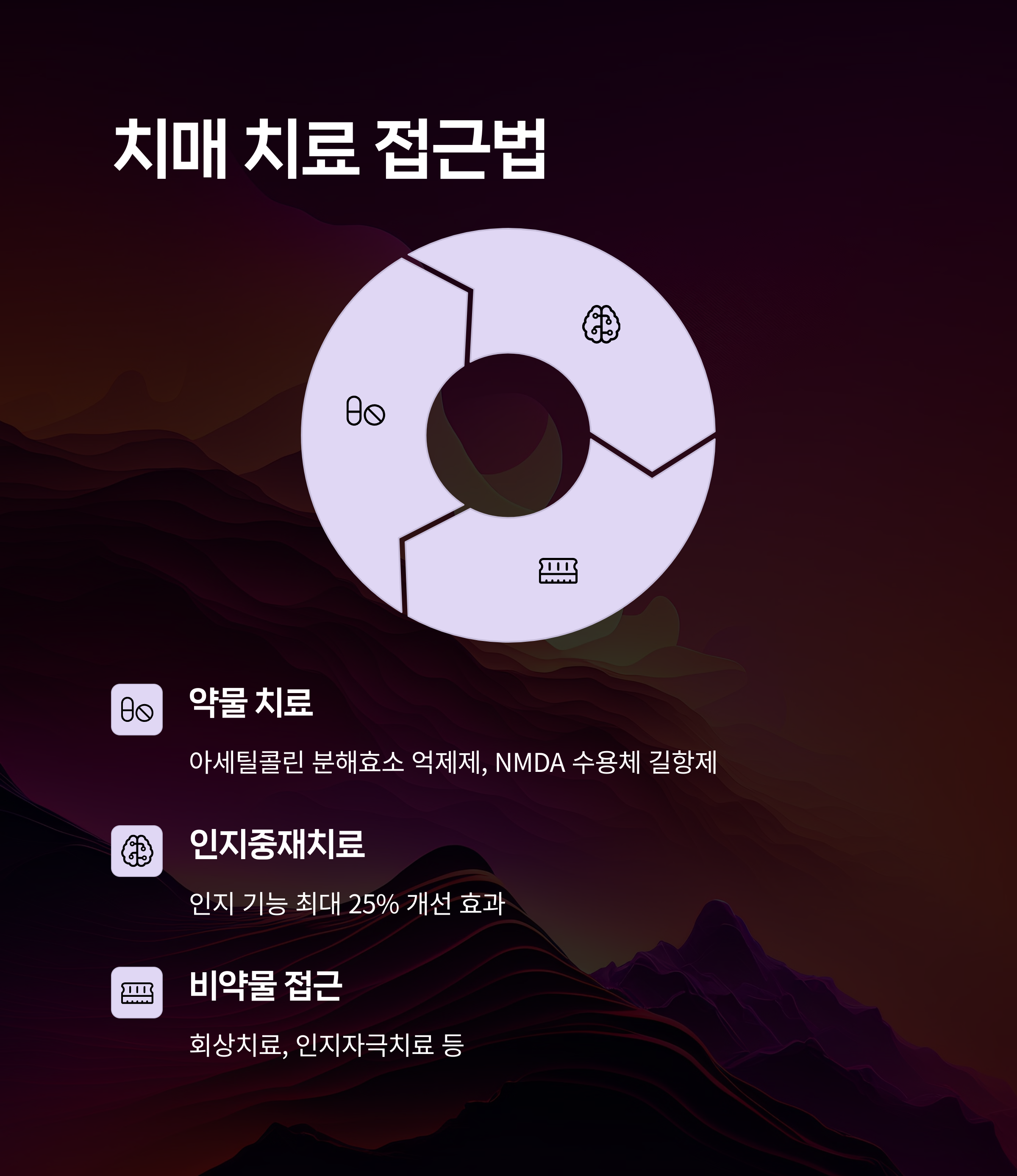 치매정책, 치매안심센터,