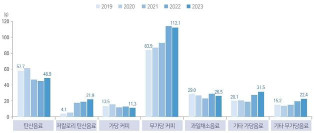 [진짜 수분 보충은 ‘물’]입니다. &quot;5년 새 음료 섭취량 20%&quot;↑…