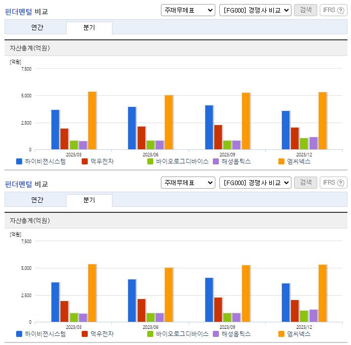 하이비젼시스템_업종분석