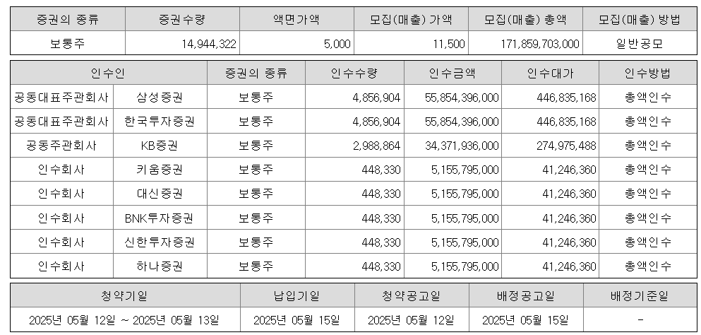 롯데글로벌로지스 공모주 청약일정 수요예측 상장일