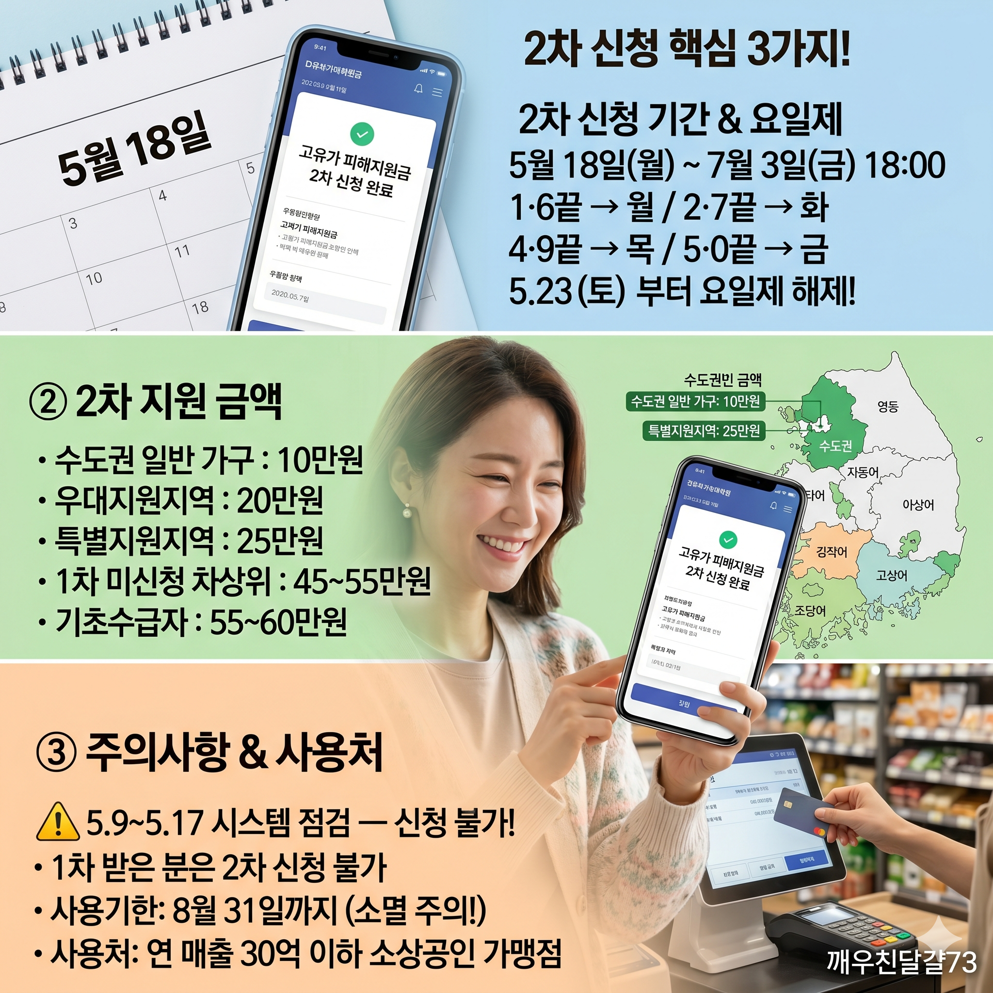 고유가 피해지원금 2차 신청 완벽 정리 — 5월 18일 시작! 소득 하위 70% 신청방법·요일제·금액
