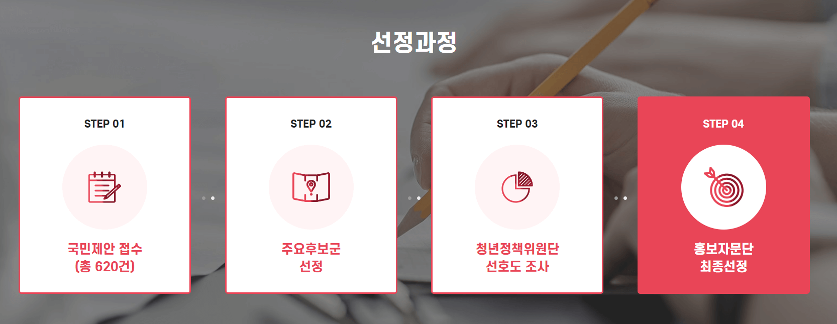 뉴홈 사전청약 선정과정