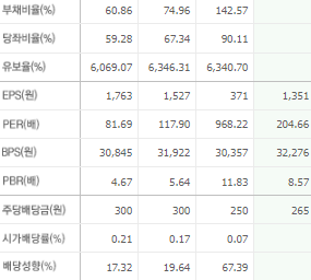 포스코퓨처엠 주가 전망 목표주가 배당금