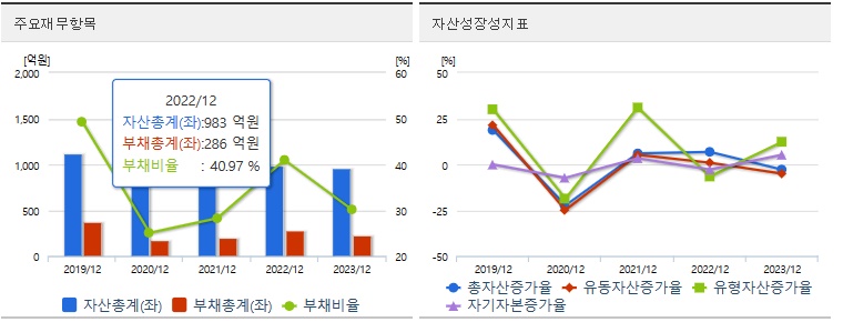 폴라리스AI 재무지표