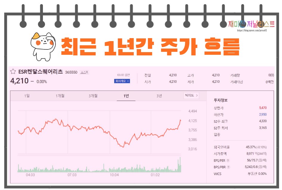 ESR켄달스퀘어리츠주가
