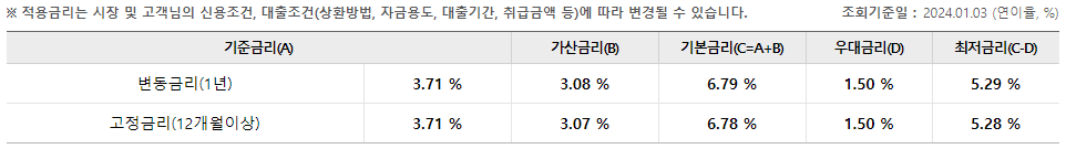 우리은행
