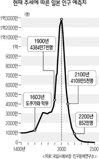 일본 인구 현황 행정구역 특징_4