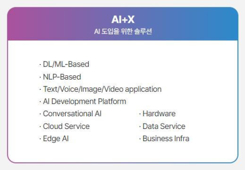 2024국제인공지능대전_전시품목