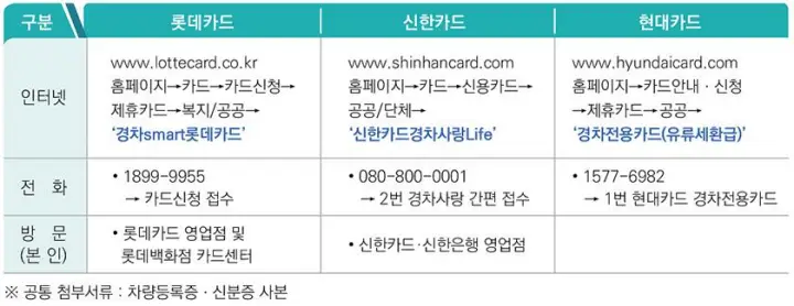 경차-유류세-환급-지원대상