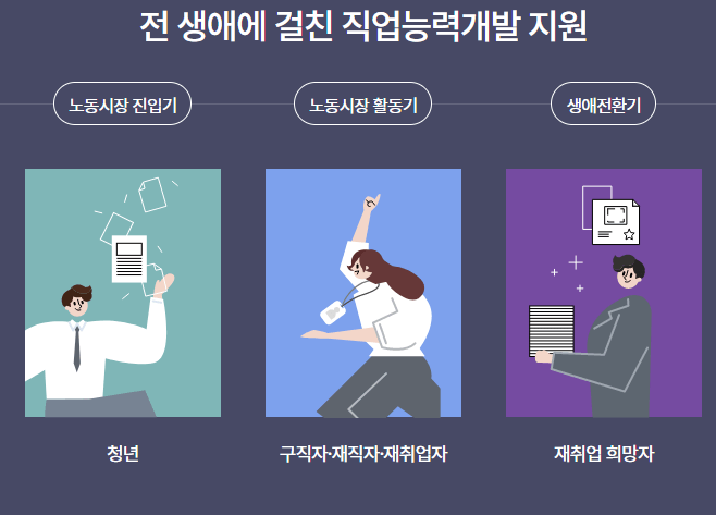 내일배움카드