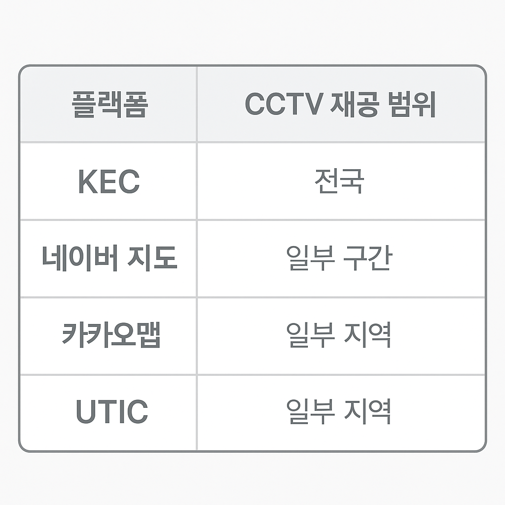 CCTV 교통상황 확인 방법