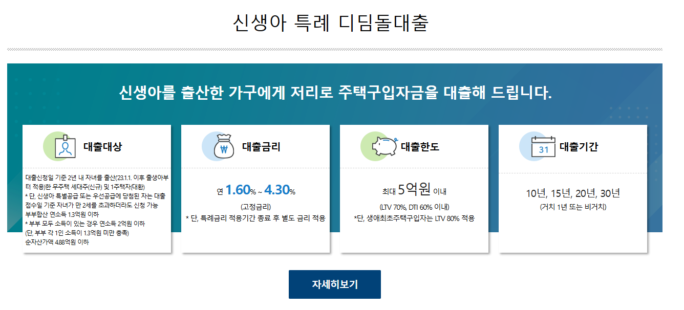 신생아 특례 대출: 조건, 금리, 대환 대출까지 모두 알아보세요! 👶🏡