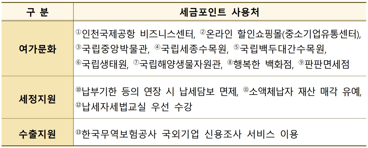 국세청 세금포인트 사용처