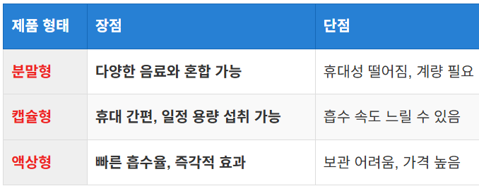 제품 형태별 장단점