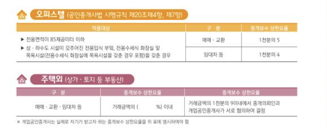 세종 부동산 중개 요율표