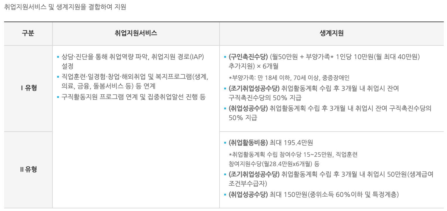 고용복지-국민취업지원제도