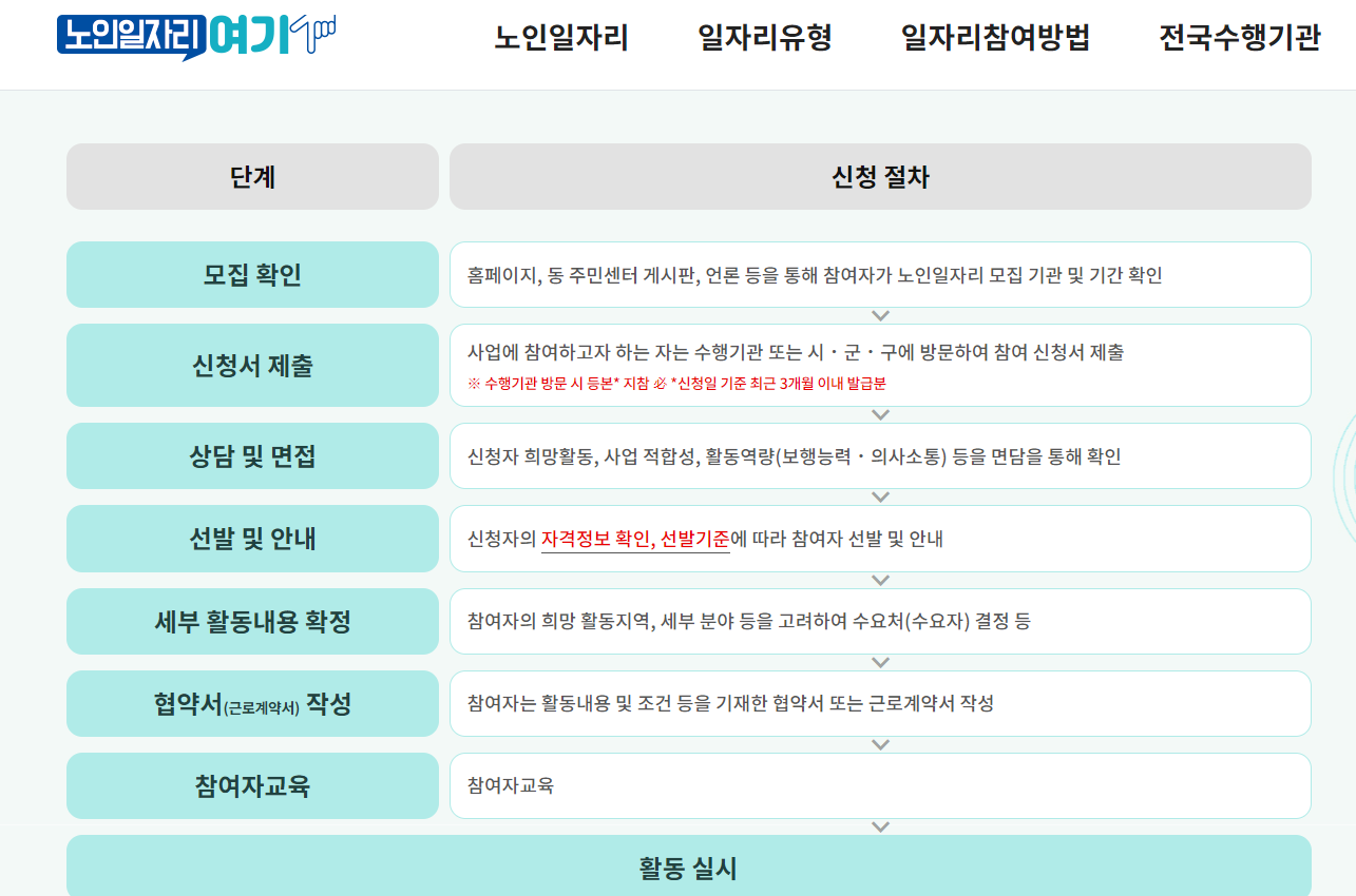 2024년 노인 일자리 신청