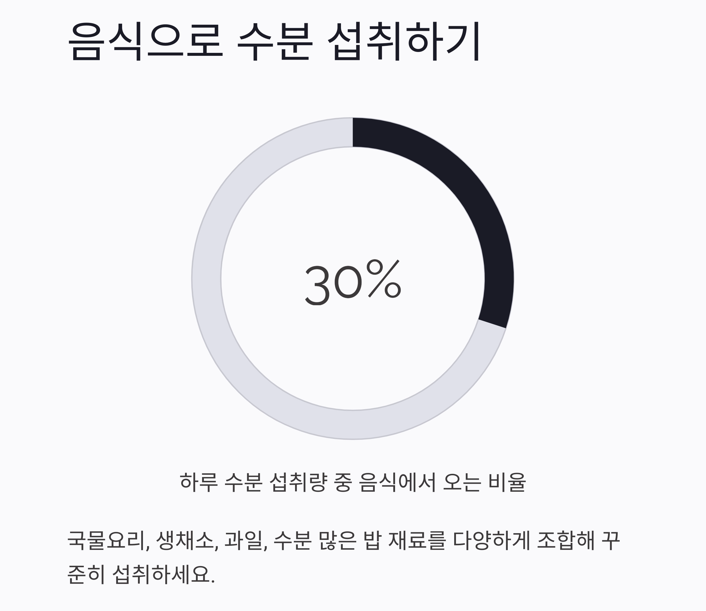 여름철 탈수 막는 수분 식단, 이렇게 챙기세요