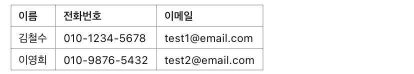 [실무] 엑셀에서 대량 데이터 처리하는 필수 함수 5가지