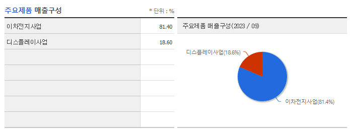 디이엔티_주요제품