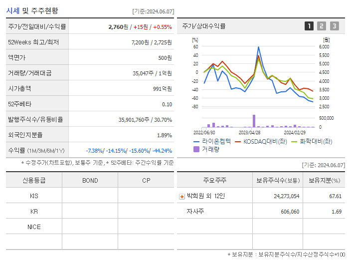 라이온켐텍_기업개요