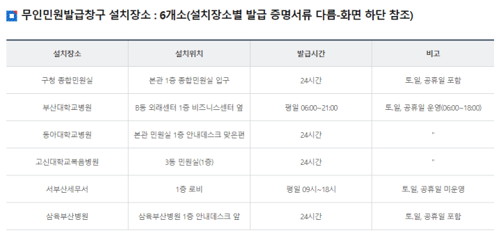 부산무인민원발급기-부산시서구