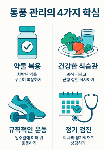 통풍 관리의 중요성을 보여주는 이미지