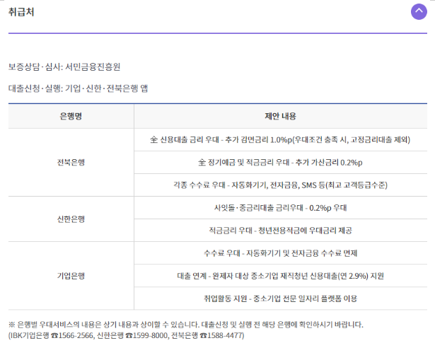 취급처