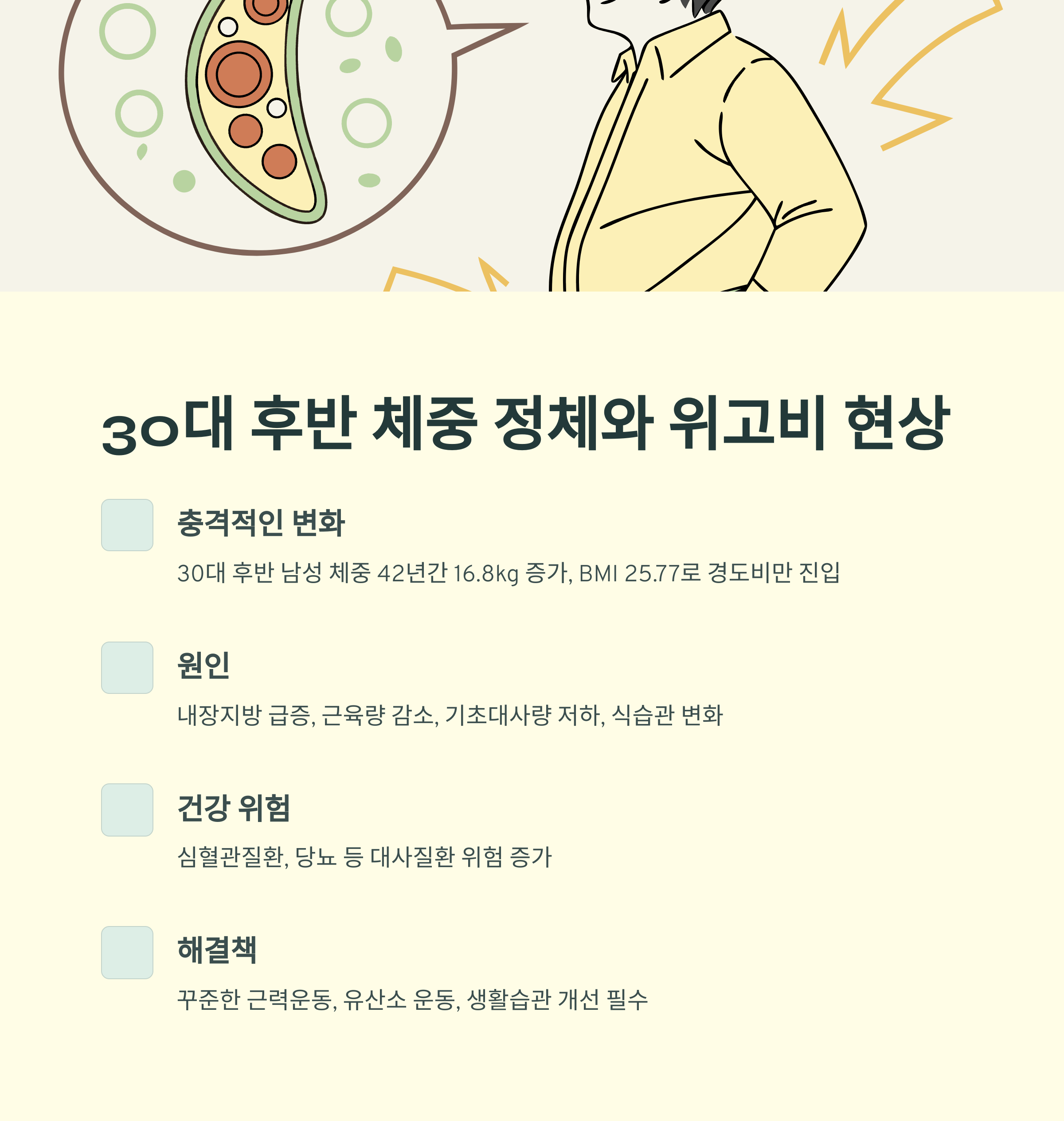 30대 후반 체중 정체, 위고비로 바뀐 체형 변화