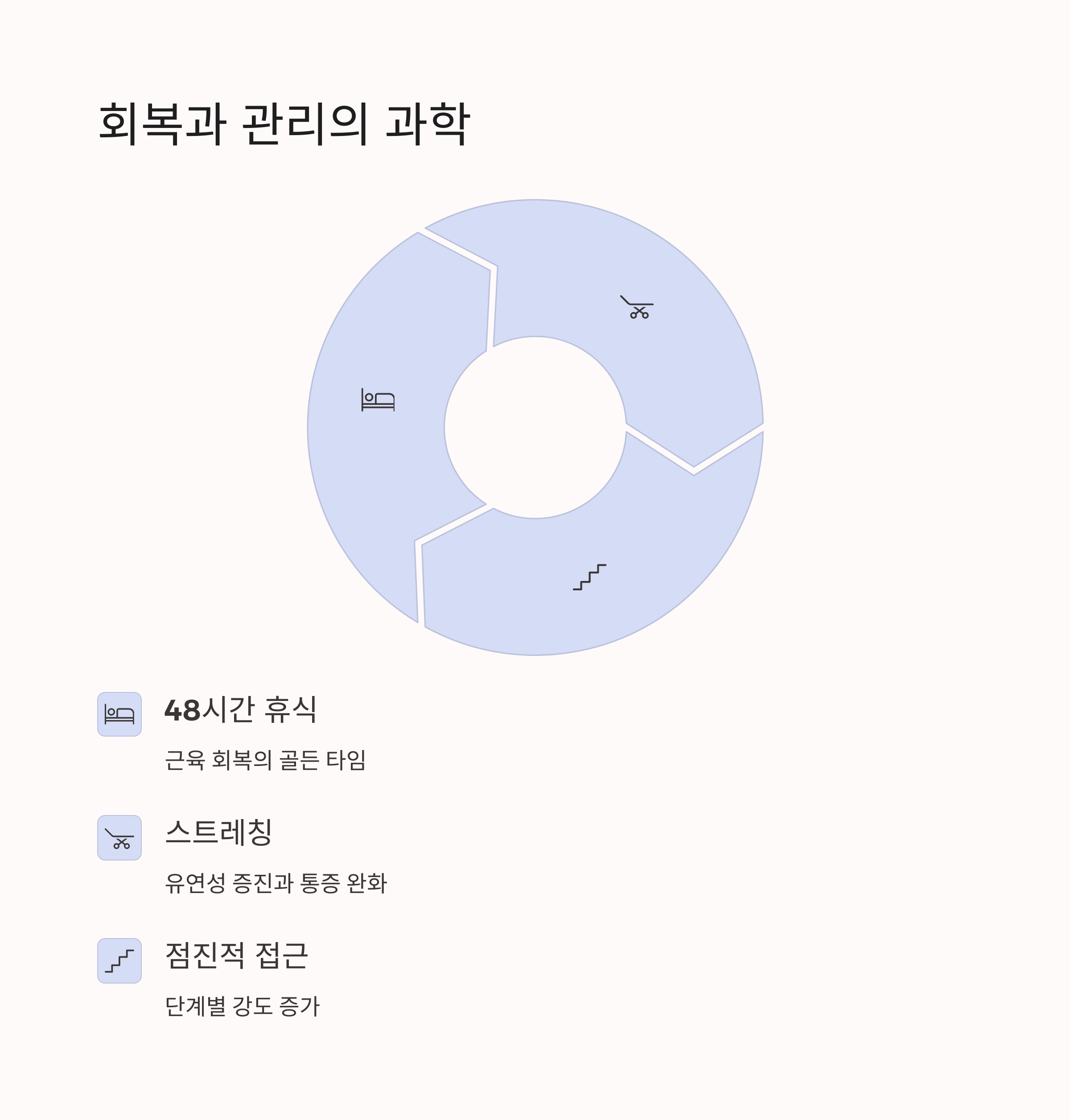 μν°μμ΄μ§ μ΄λ 루ν΄, μ£Ό 3νλ‘ μ²΄μ€κ°μμ νΌλΆνλ ₯κΉμ§ μ±κΈ°λ λ°©λ²