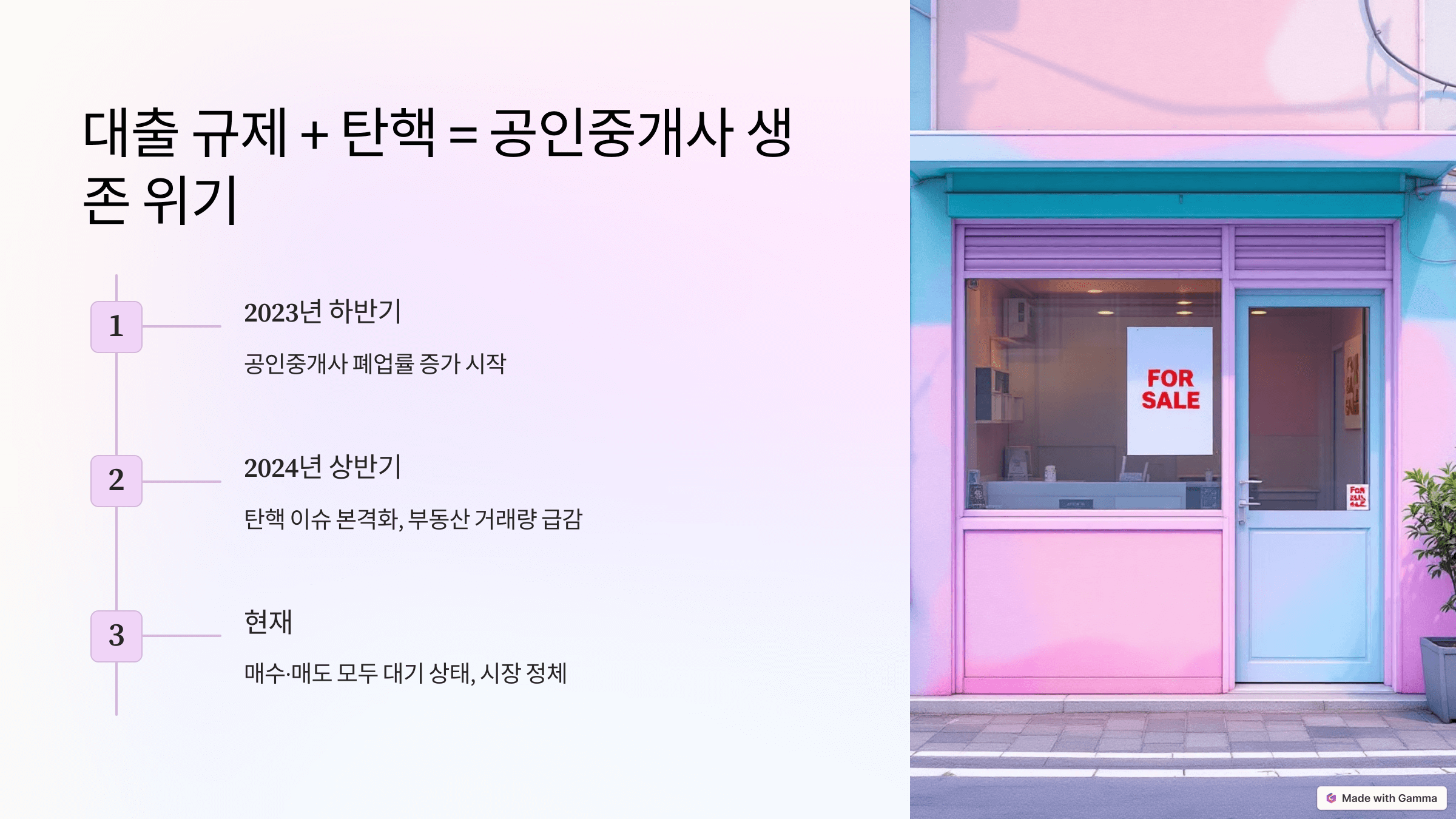 대출 규제 + 탄핵 = 공인중개사 생존 위기

공인중개사 폐업률 증가와 탄핵 이슈의 연관성을 분석하는 슬라이드.
2023년 하반기부터 시작된 공인중개사 폐업 증가가 2024년 탄핵 이슈와 맞물리며 부동산 거래량이 급감했음을 설명.
현재 매수 매도 모두 대기 상태이며 시장이 정체되어 있다는 내용 포함.
quot;FOR SALEquot; 팻말이 붙은 공인중개사 사무실 이미지 포함.