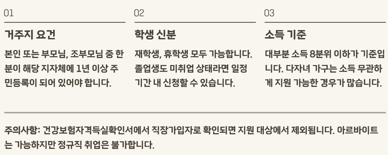 대학생 학자금 대출이자 지원