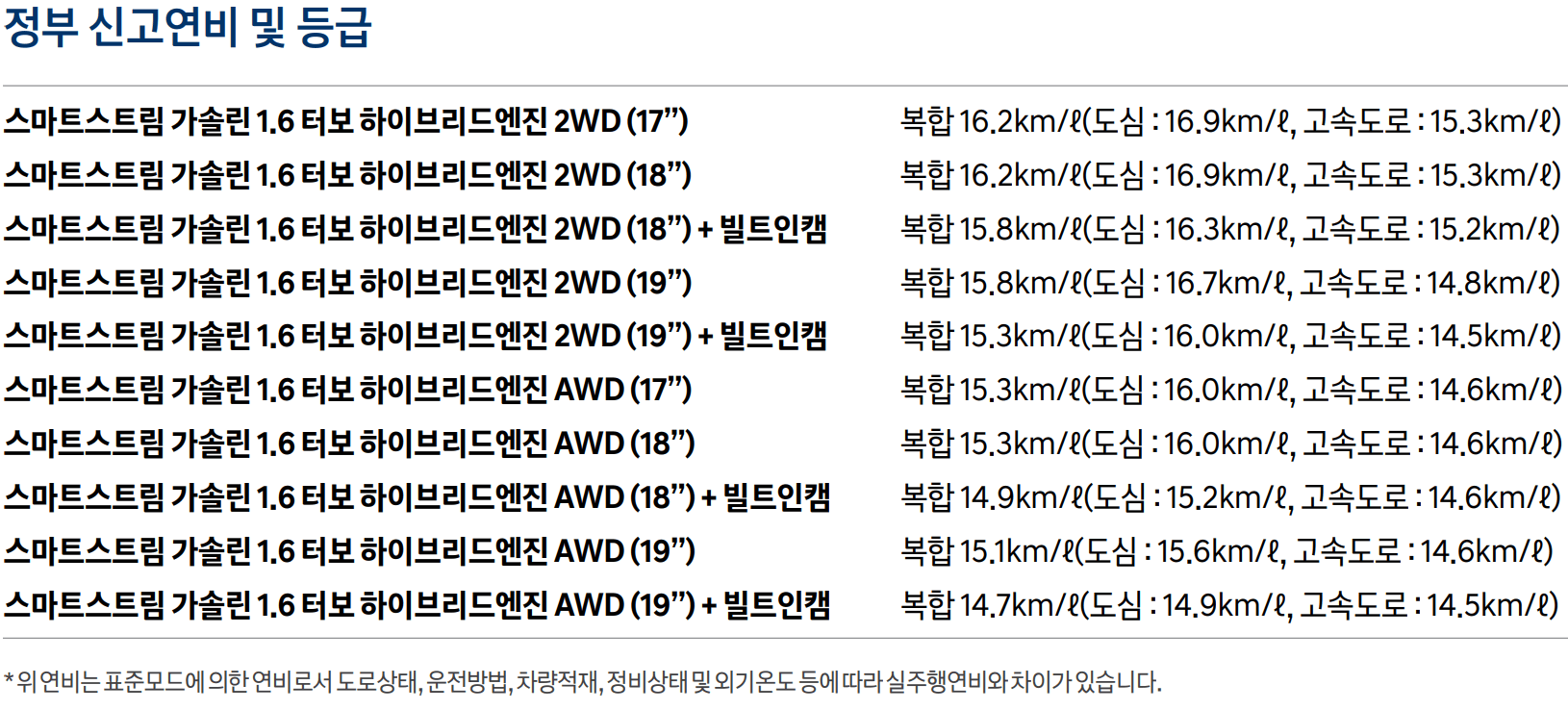투싼-하이브리드-제원