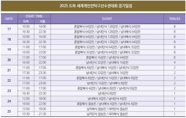 세계탁구선수권대회 전체 일정표