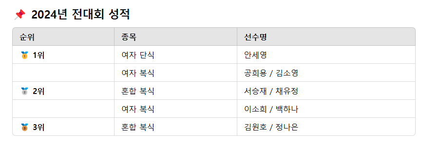 안세영 전영오픈 경기 중계