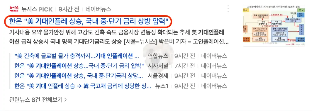 금리 인상 압력 관련 뉴스