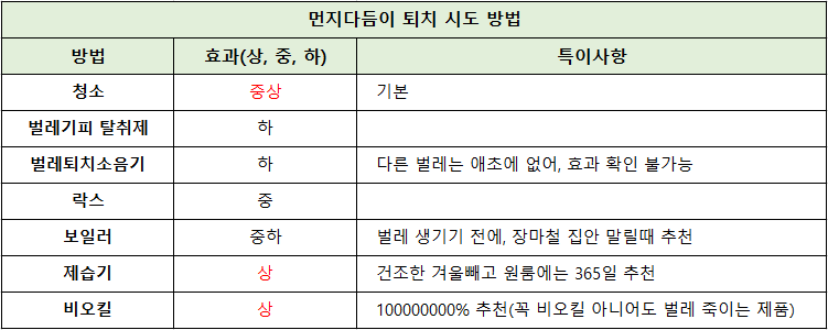 먼지다듬이-퇴치-방법