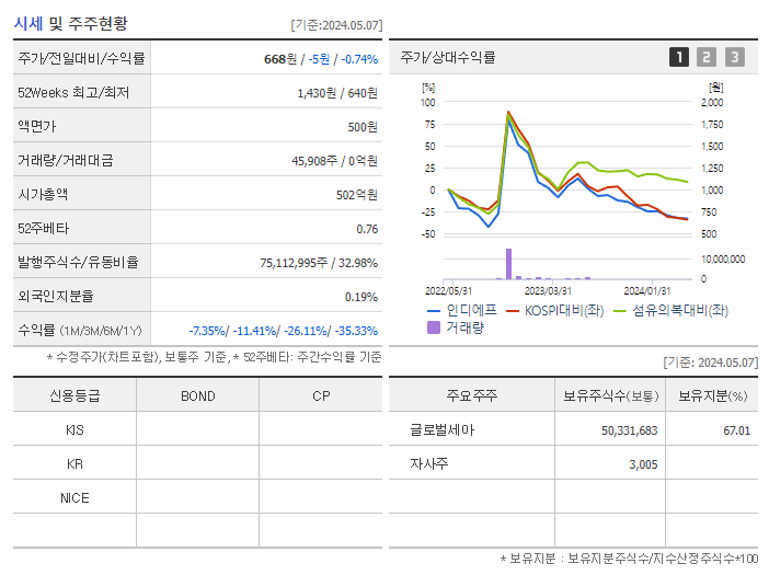 인디에프_기업개요