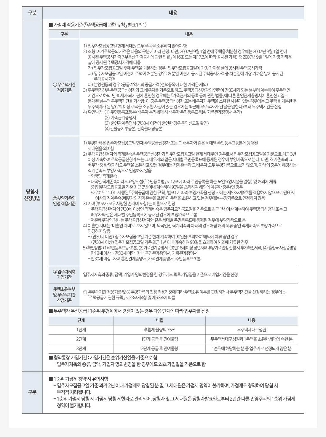 한강수자인오브센트 2순위 분양가