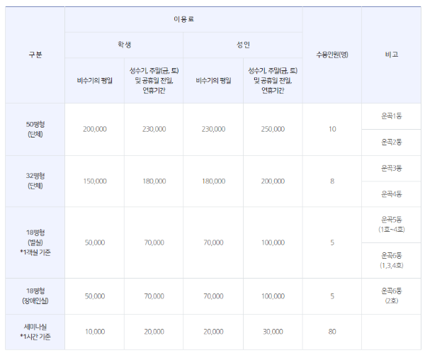 람사르 운곡습지 유스호스텔 객실 가격표