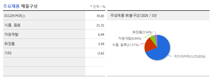 HLB글로벌_주요제품