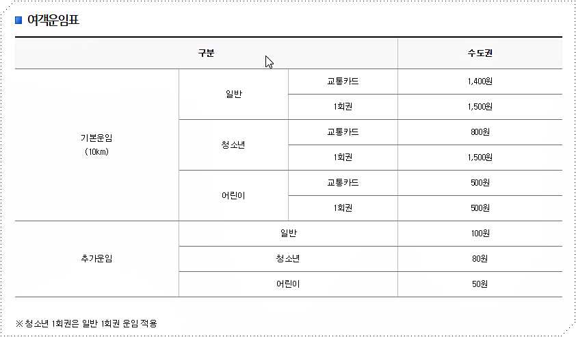지하철 요금표
