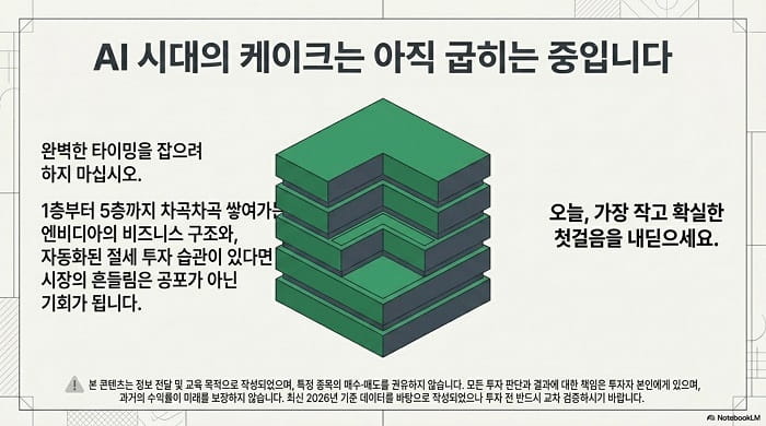 AI 시대의 케이크는 아직 굽히는 중 이미지