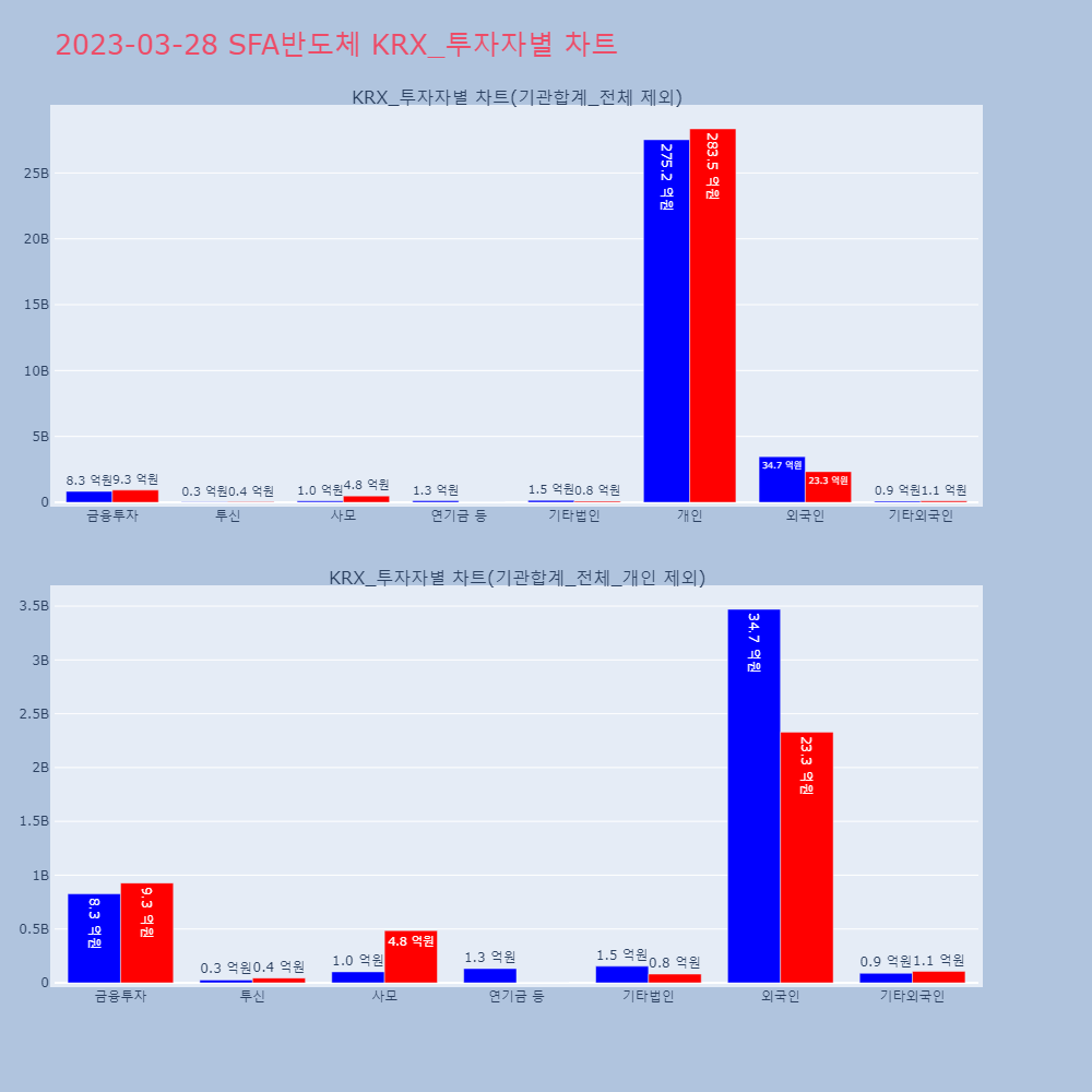 SFA반도체_KRX_투자자별_차트