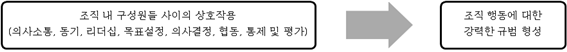 조직 내 구성원 사이의 상호작용
