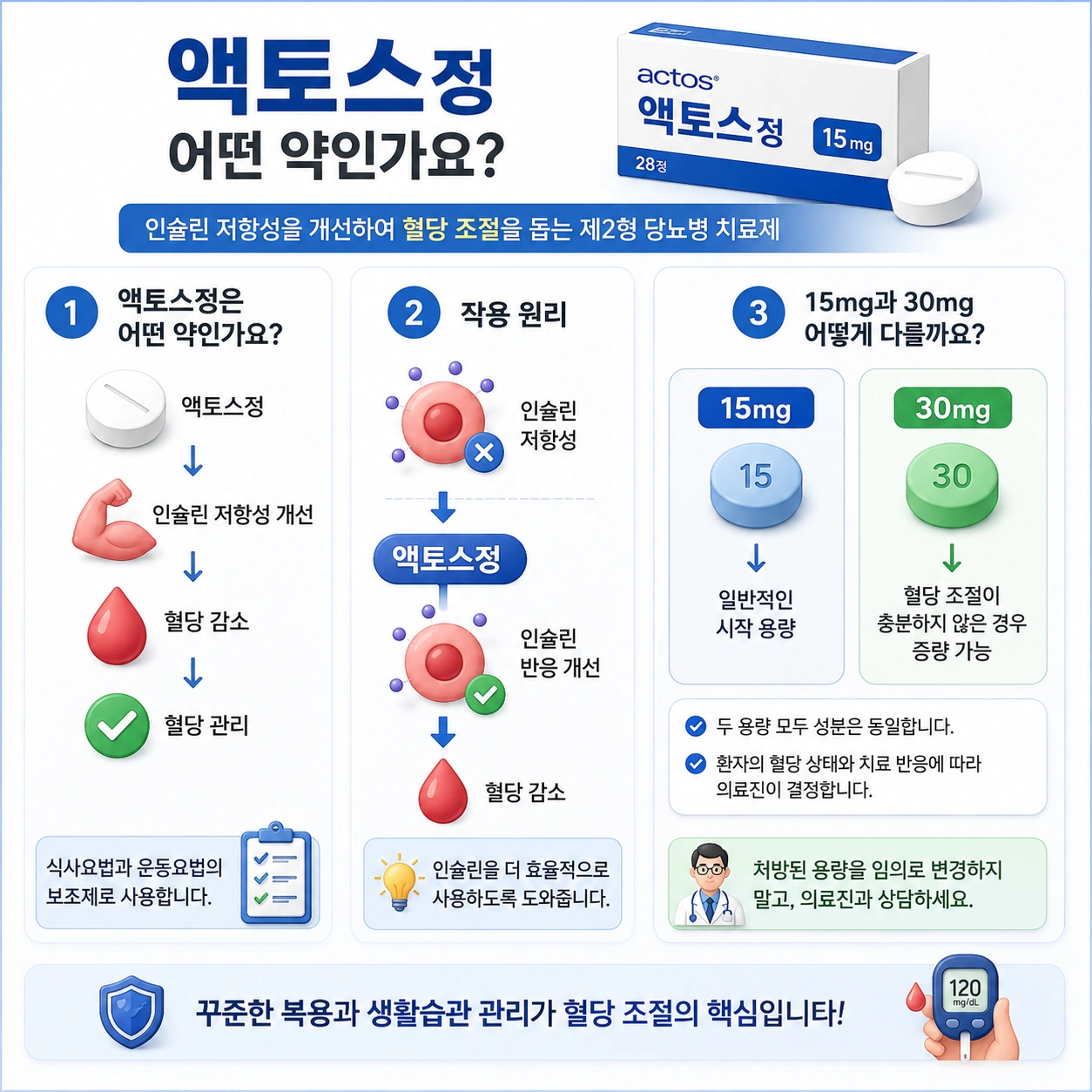 액토스정_본문1_어떤약인가요