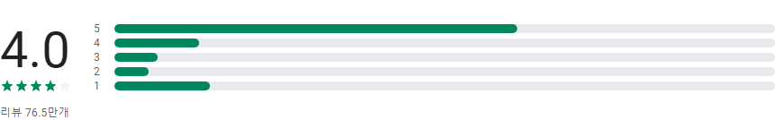VITA, vita 앱, 영상 편집, 비디오 편집, 제작, vlog 편집, 썸네일