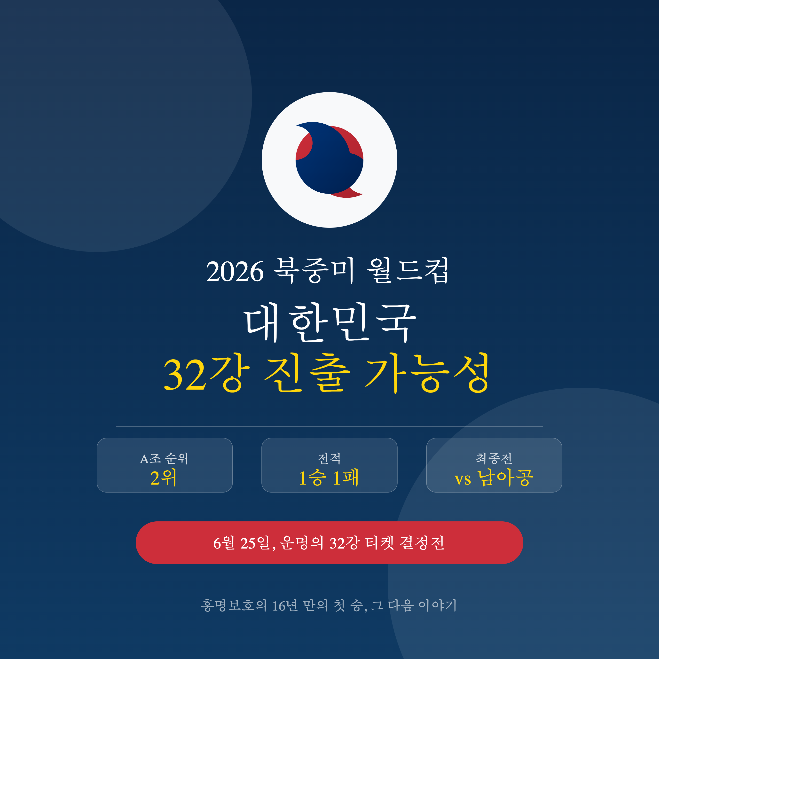 대한민국_32강진출_가능성